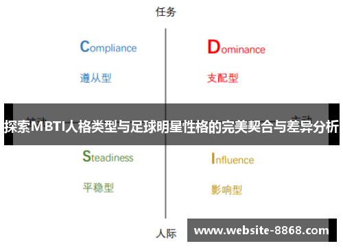 探索MBTI人格类型与足球明星性格的完美契合与差异分析