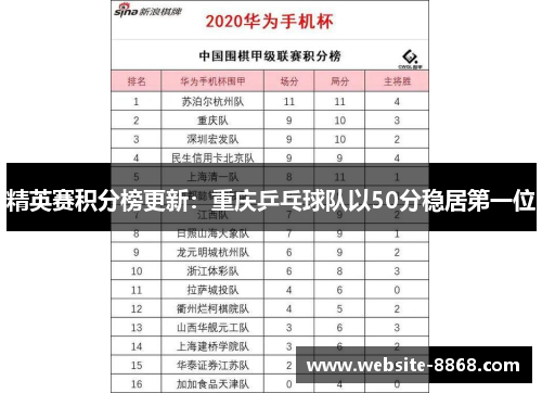 精英赛积分榜更新：重庆乒乓球队以50分稳居第一位